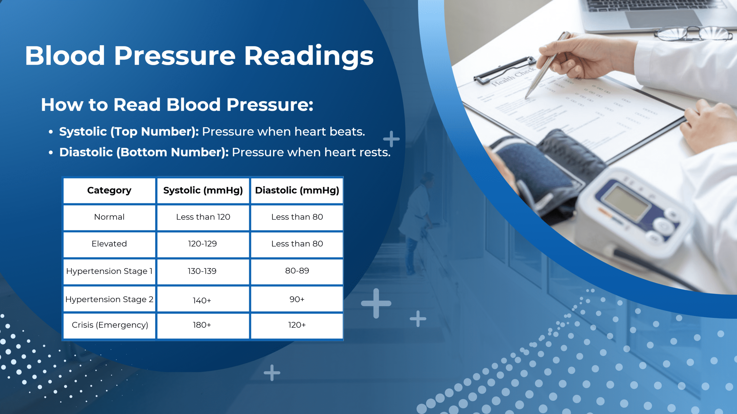 Doctor reviewing blood pressure information