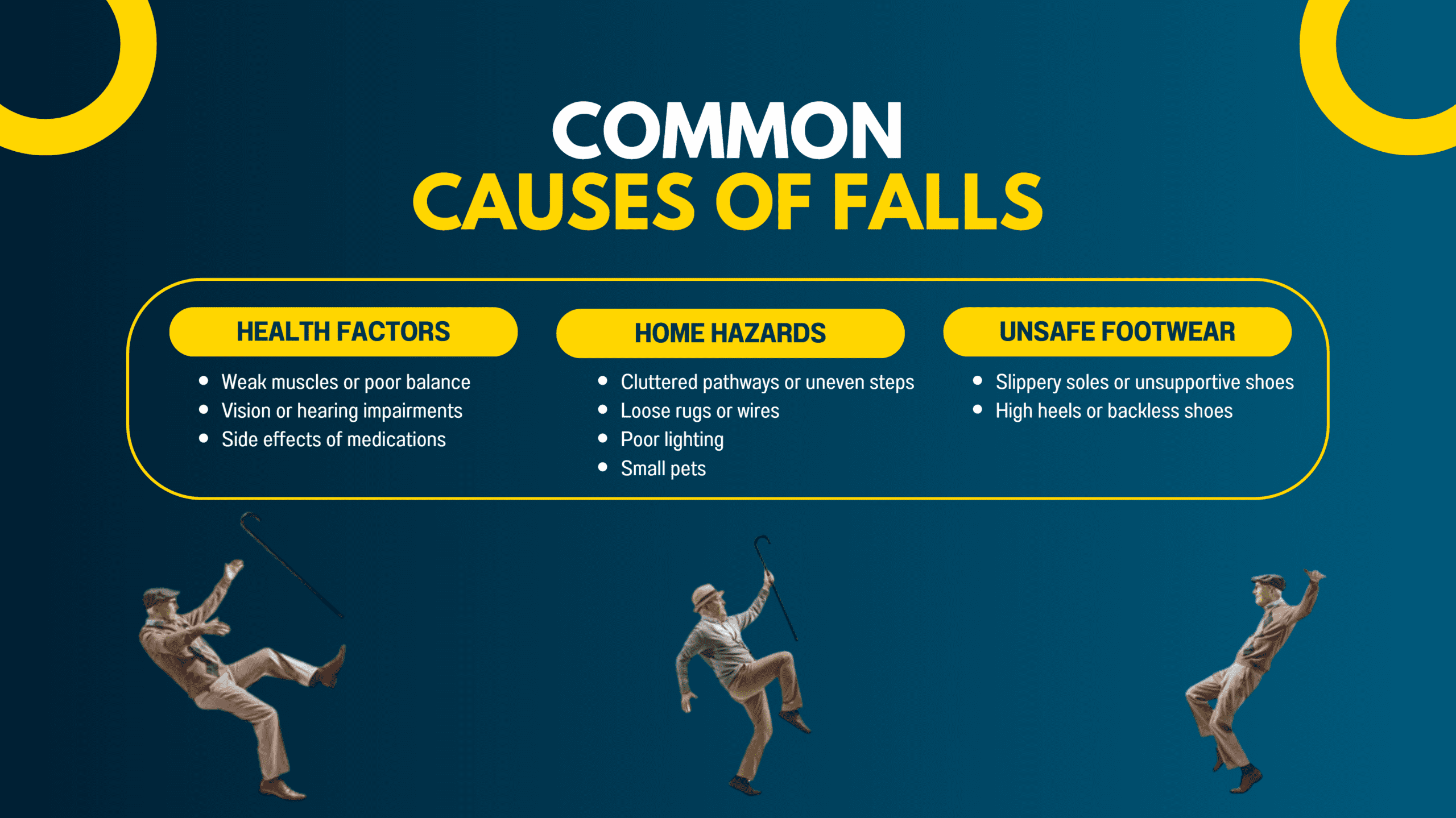 Common fall risk factors illustration