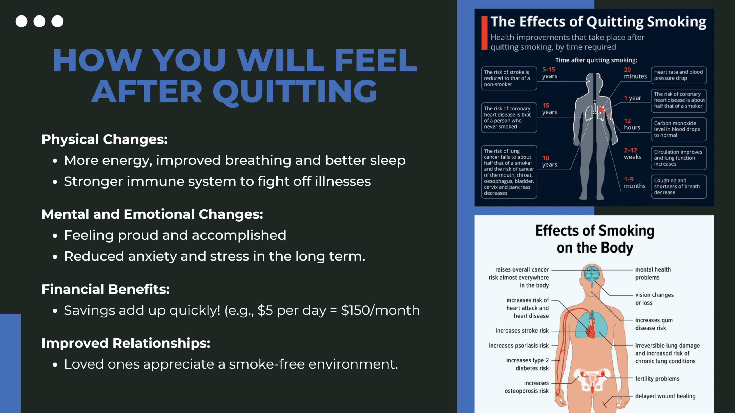 Smoking cessation effects on body diagram